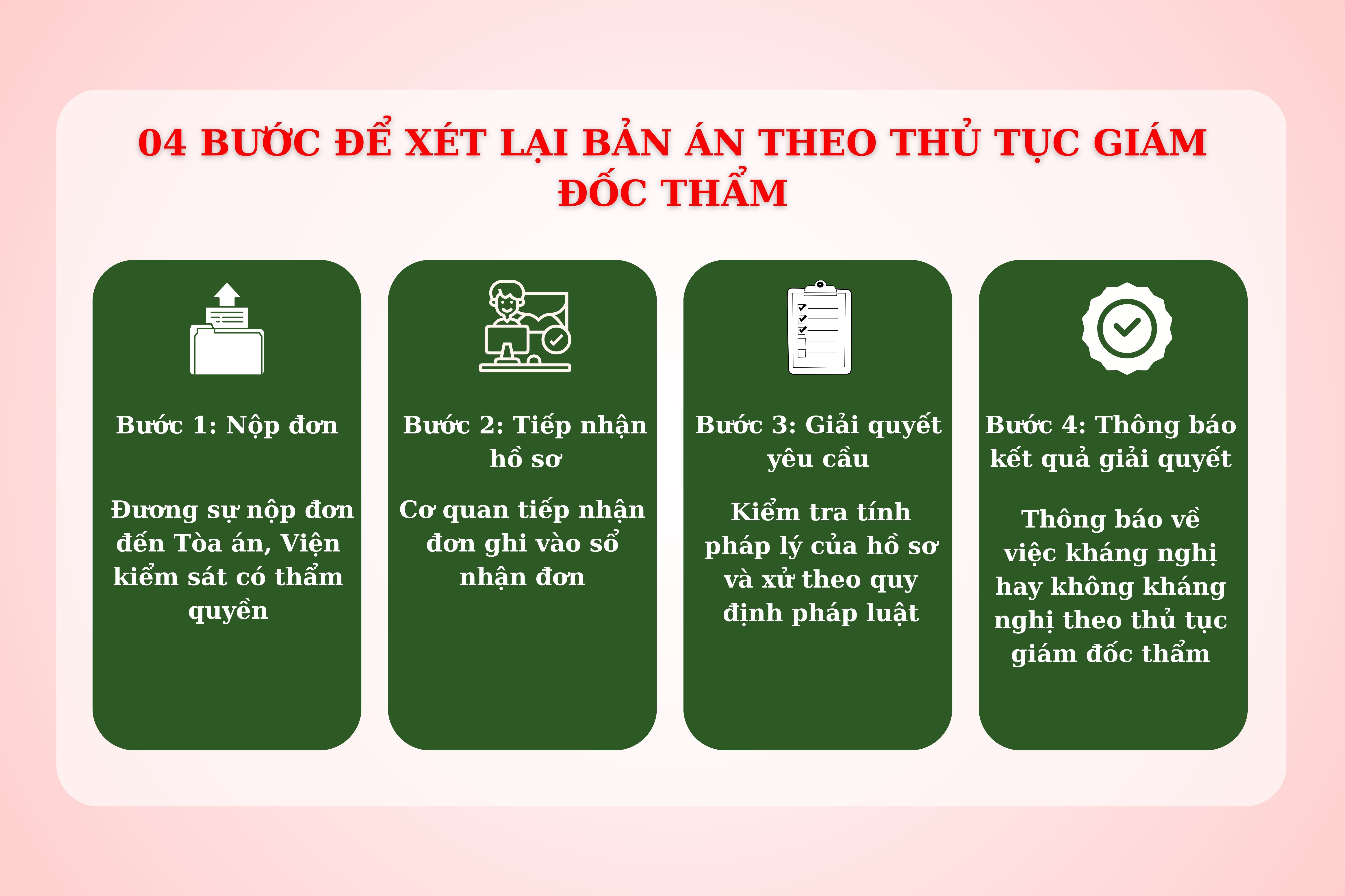 04-buoc-xet-lai-ban-an--theo-thu-tuc-giam-doc-tham