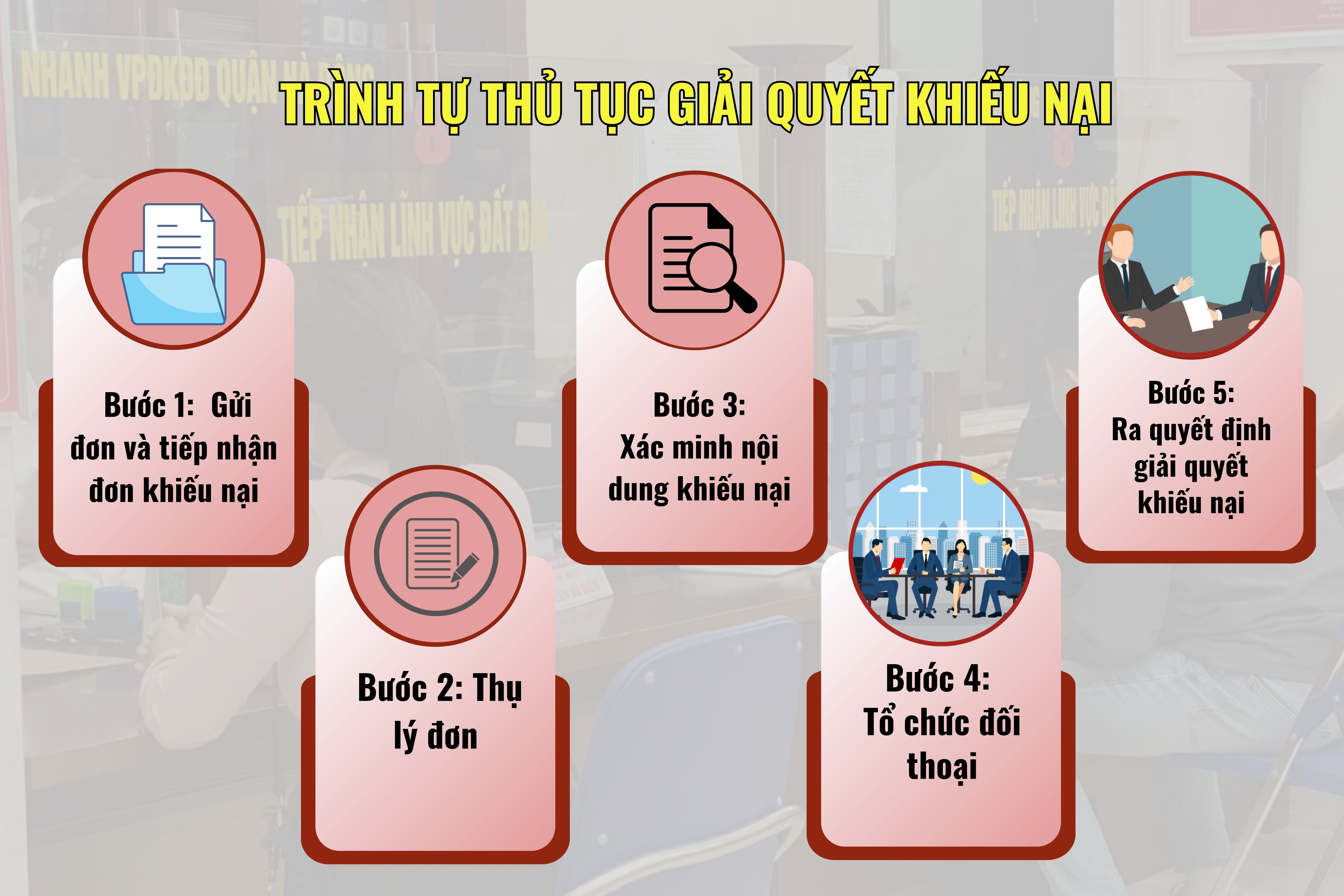 quy-trinh-giai-quyet-khieu-nai