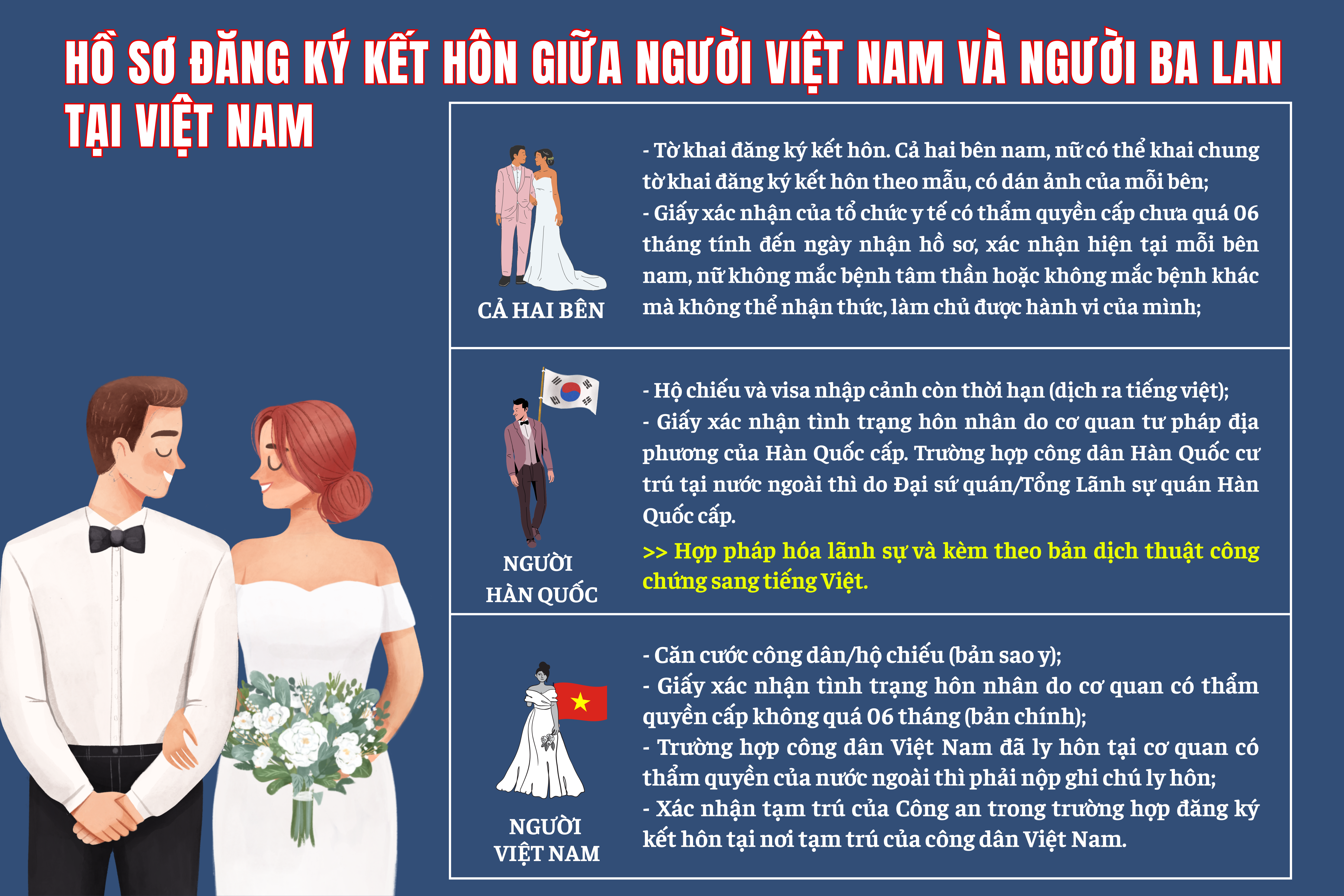 ho-so-can-chuan-bị-de-dang-ky-ket-hon-giua-nguoi-Viet-Nam-và-nguoi-Han-Quoc