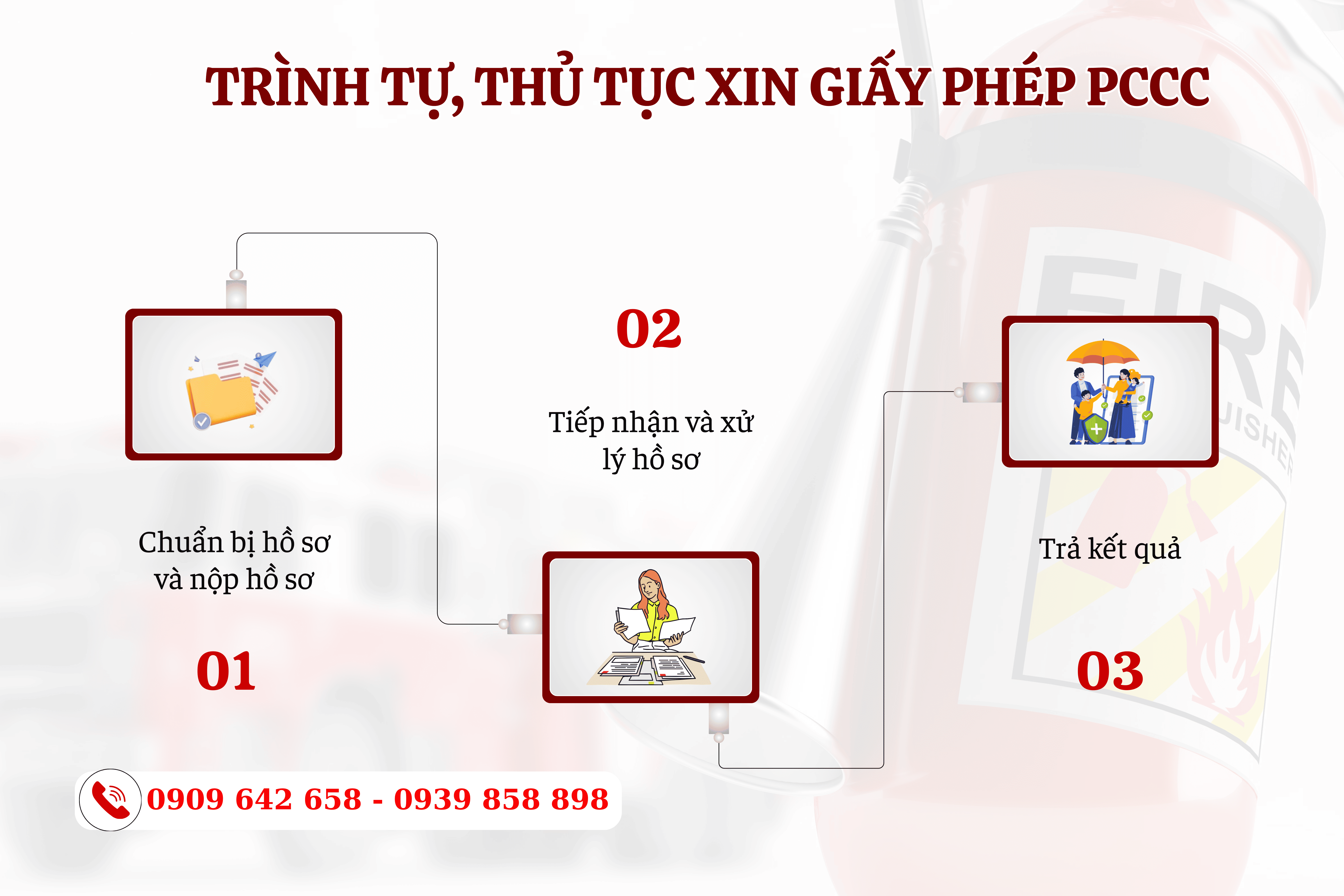 phong chay chua chay 3