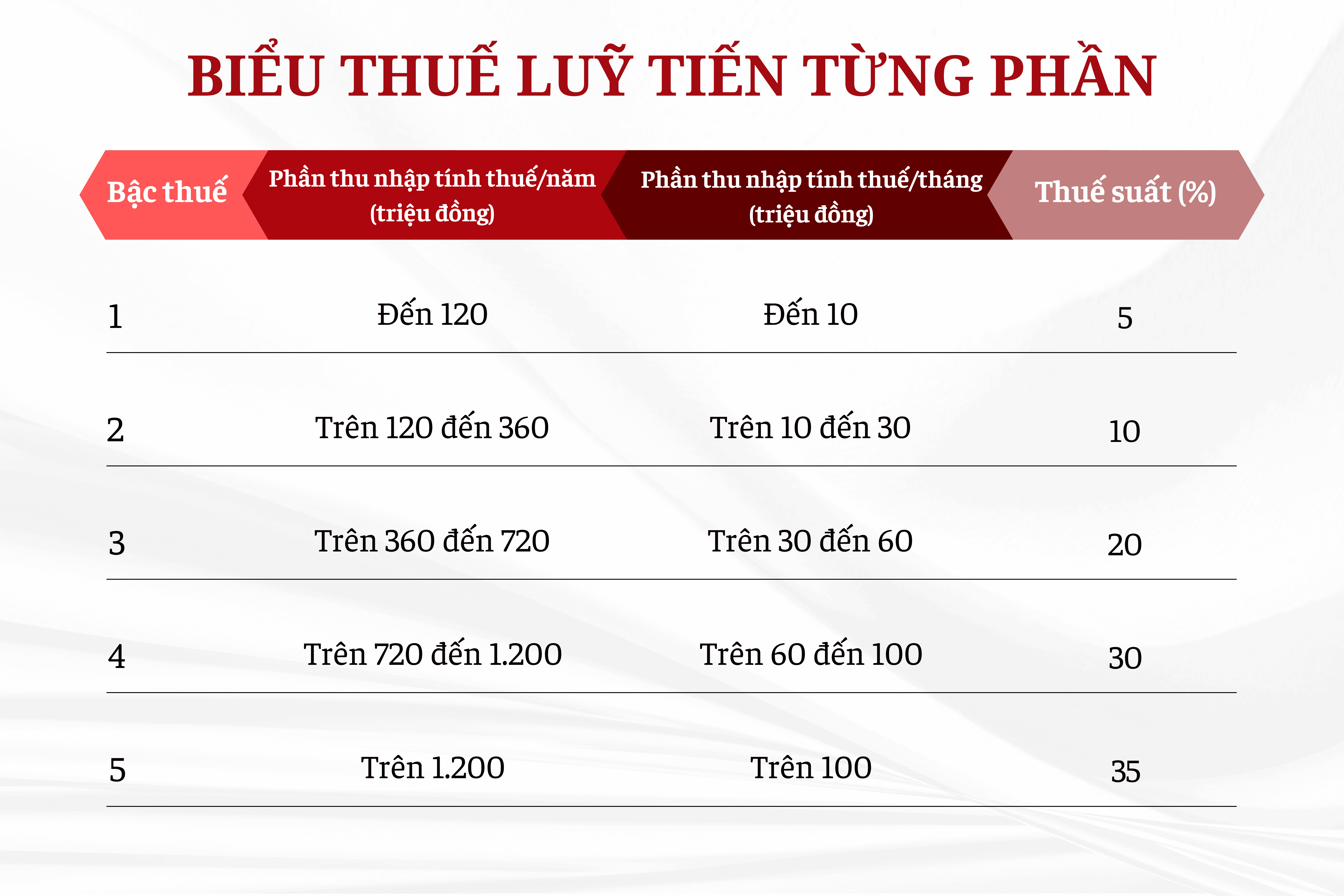 cach-tinh-thue-thu-nhap-ca-nhan-moi-nhat-hien-nay-nam-2026-2