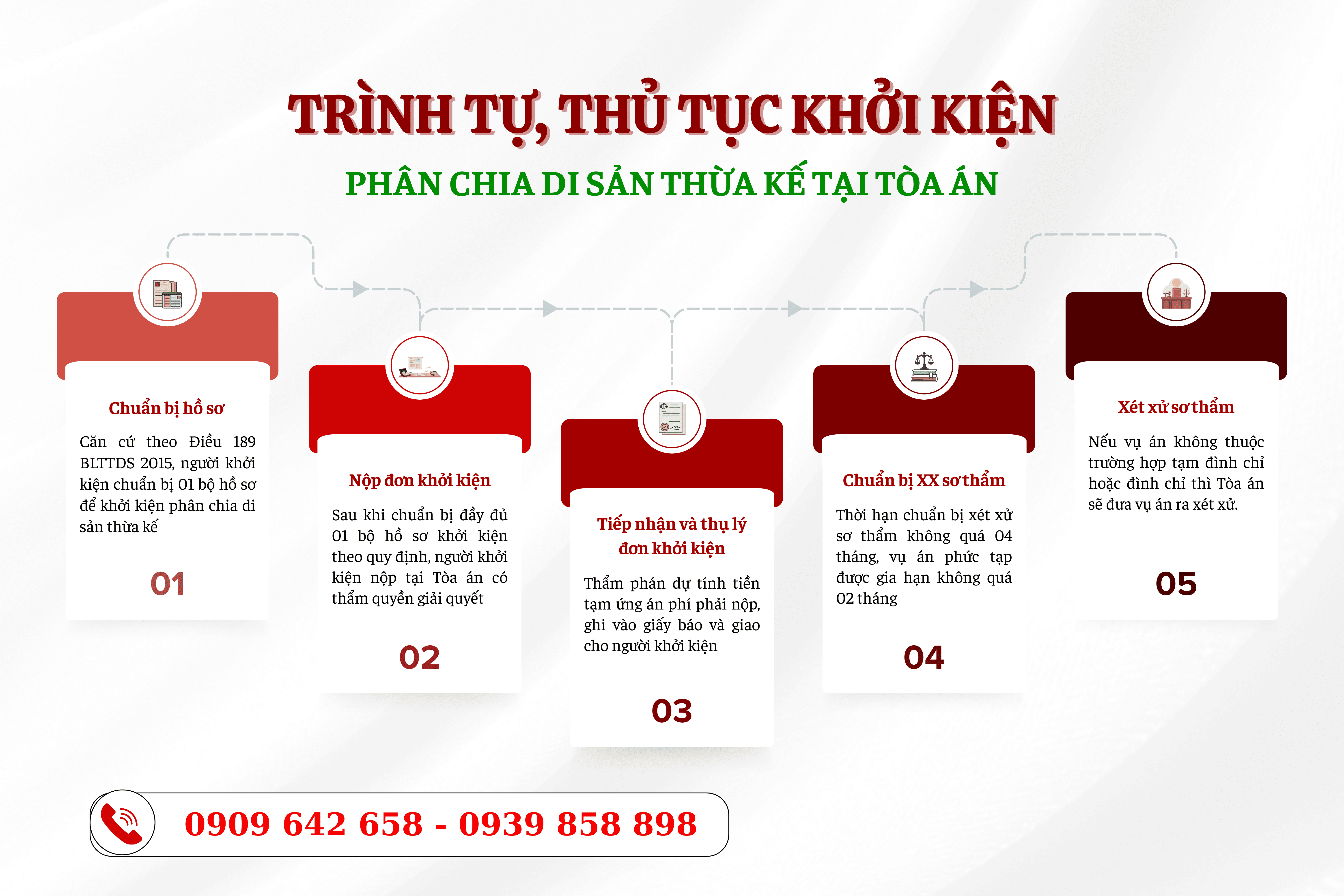 chia-di-dan-thua-ke-ma-mot-nguoi-khong-dong-y-thi-can-lam-gi-luatsugioisaigon-2-0939858898