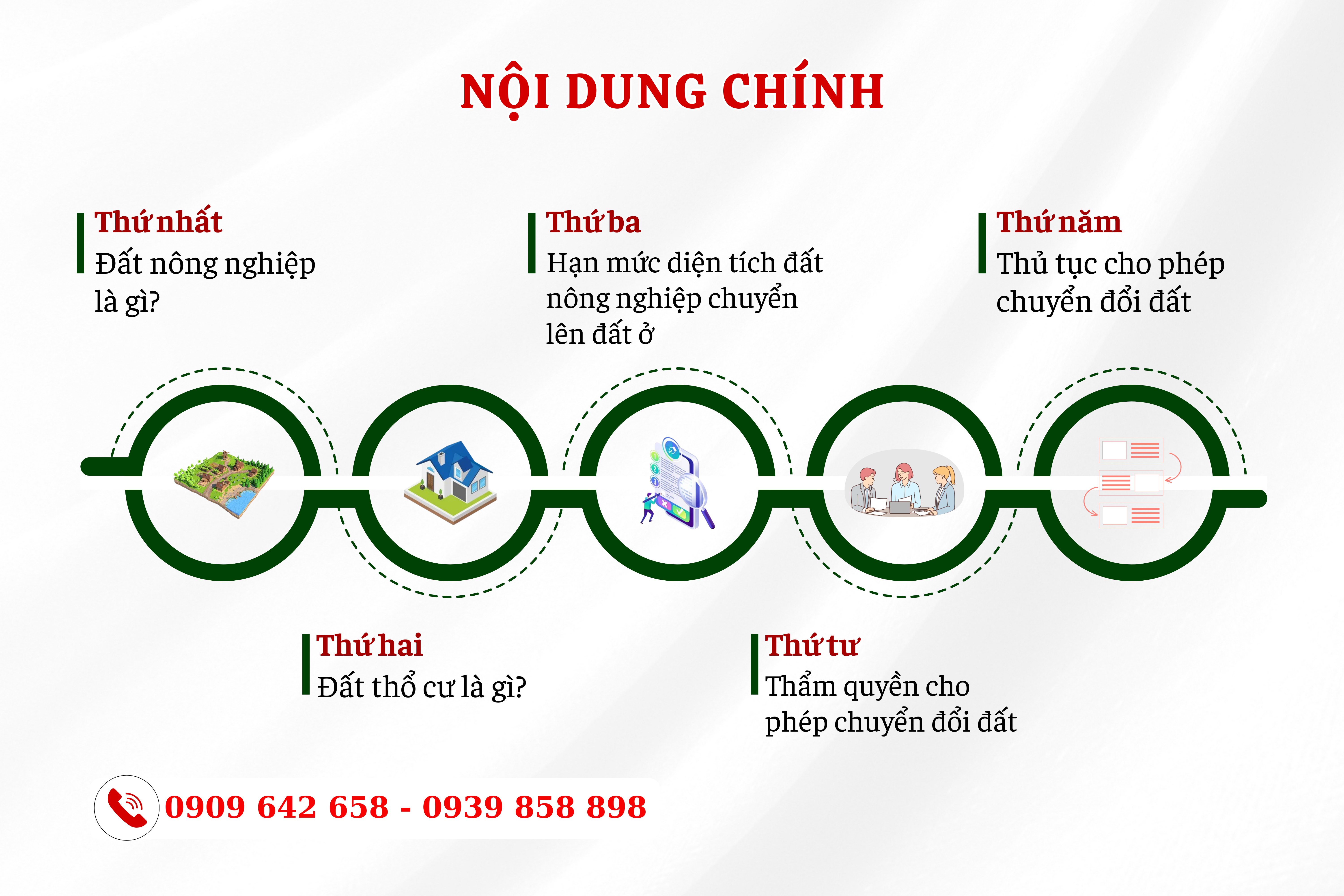 chuyen doi dat nong nghiep len dat tho cu 1