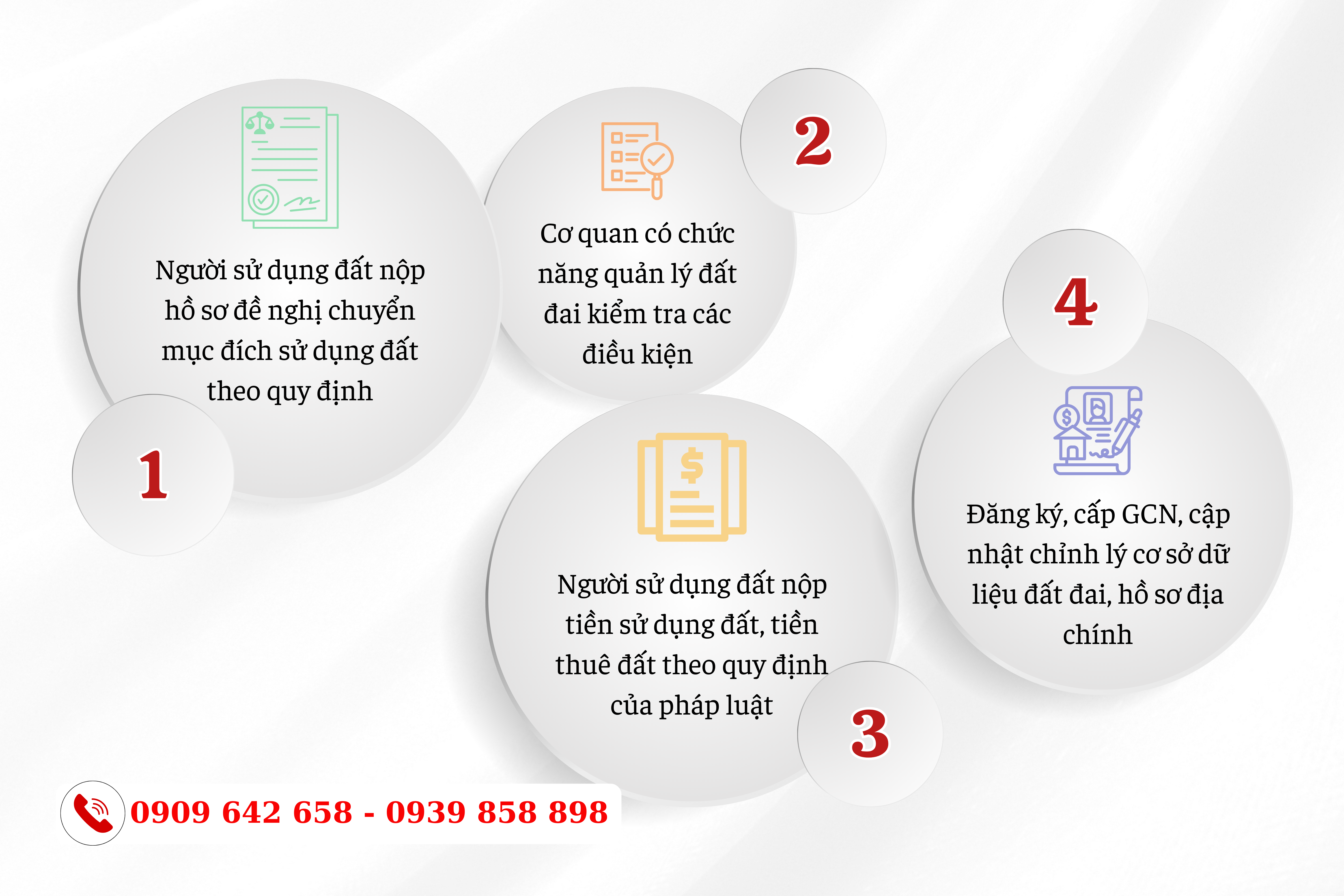 chuyen doi muc dich su dung dat nong nghiep len dat tho cu 2