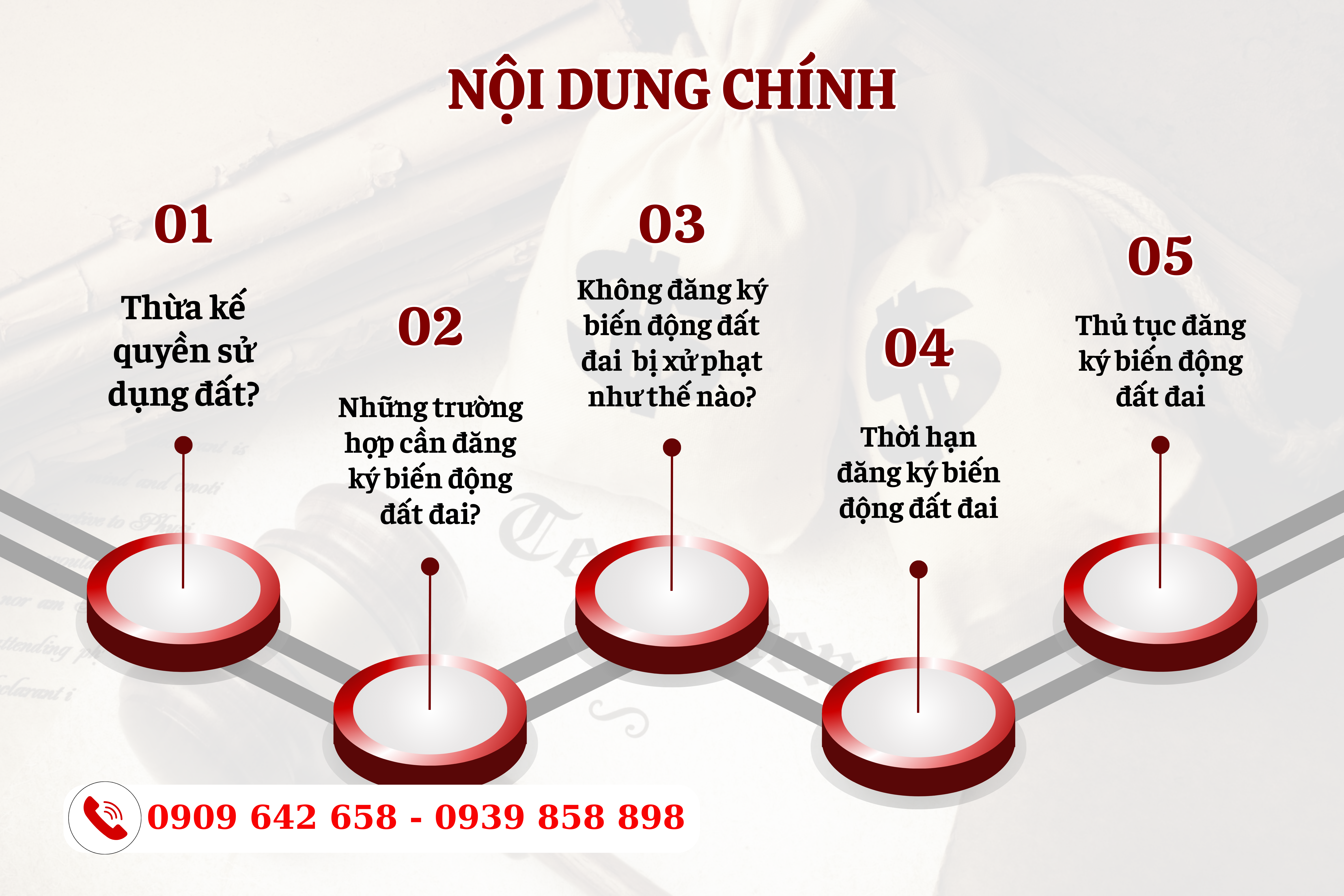 dang ky bien dong dat dai khi nhan thua ke