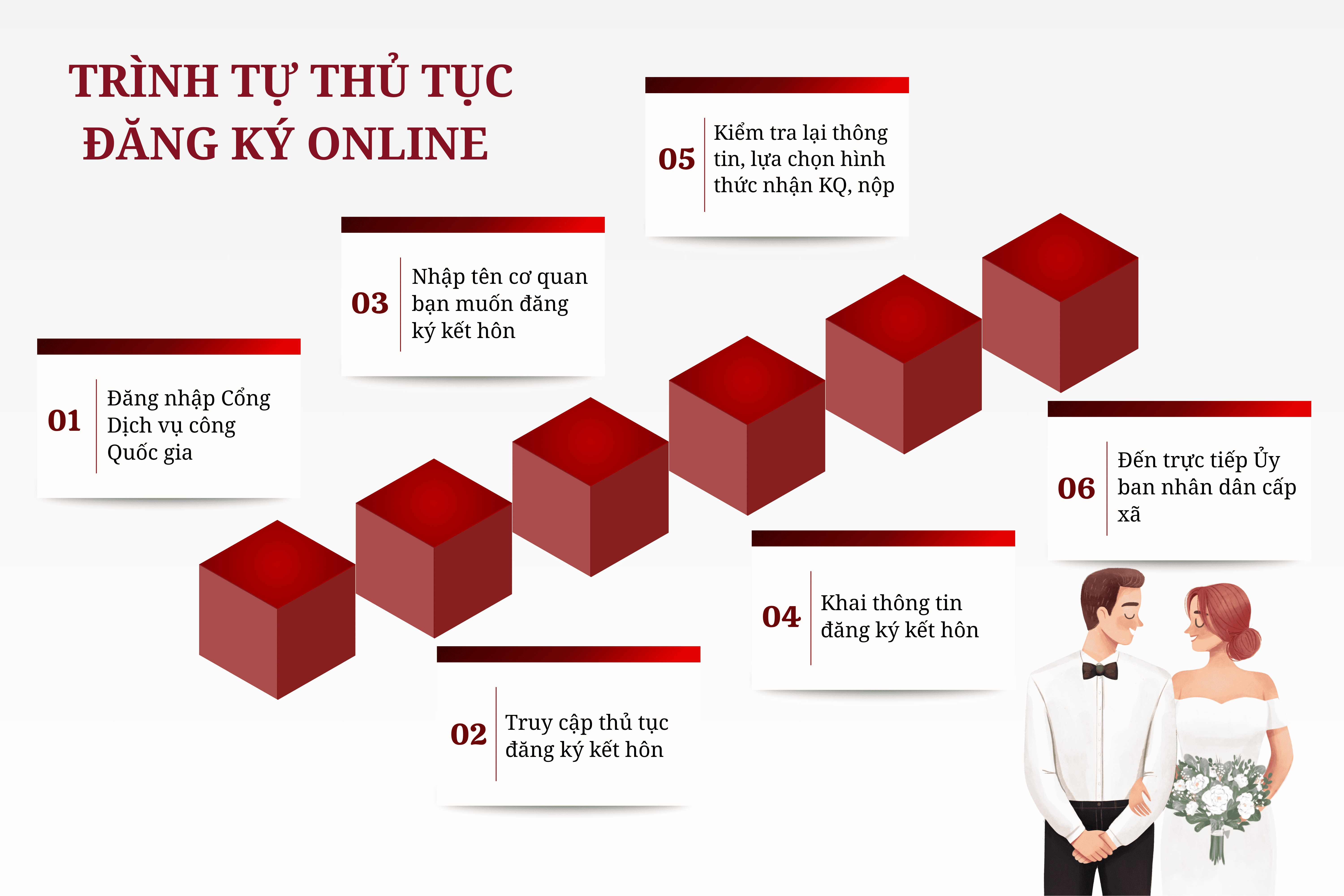 Có được đăng ký kết hôn online (tại nhà) trên Cổng dịch vụ công không-2