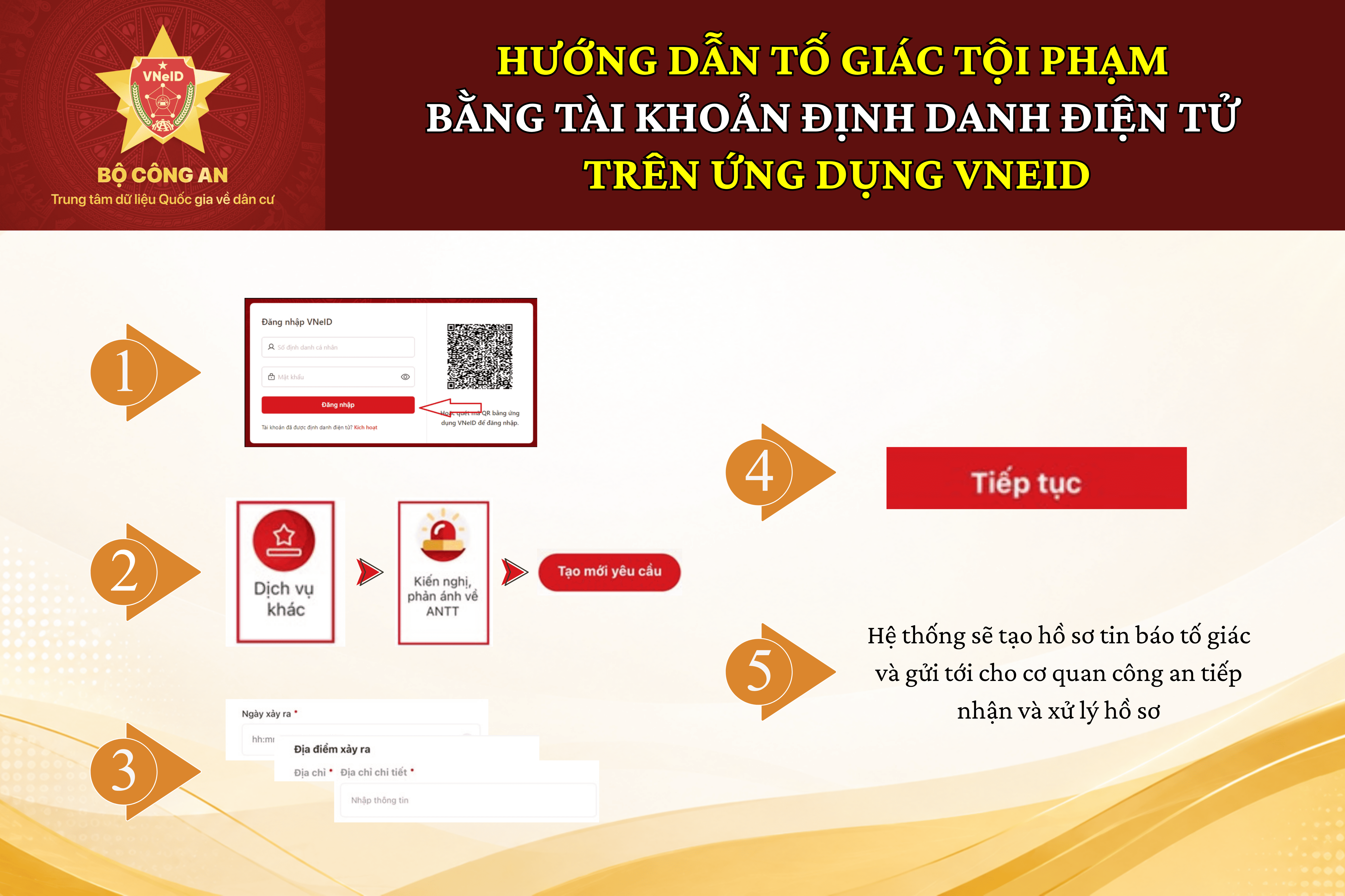 NỘP ĐƠN TỐ GIÁC TỘI PHẠM Ở ĐÂU CƠ QUAN NÀO CÓ THẨM QUYỀN TIẾP NHẬN VÀ GIẢI QUYẾT-2