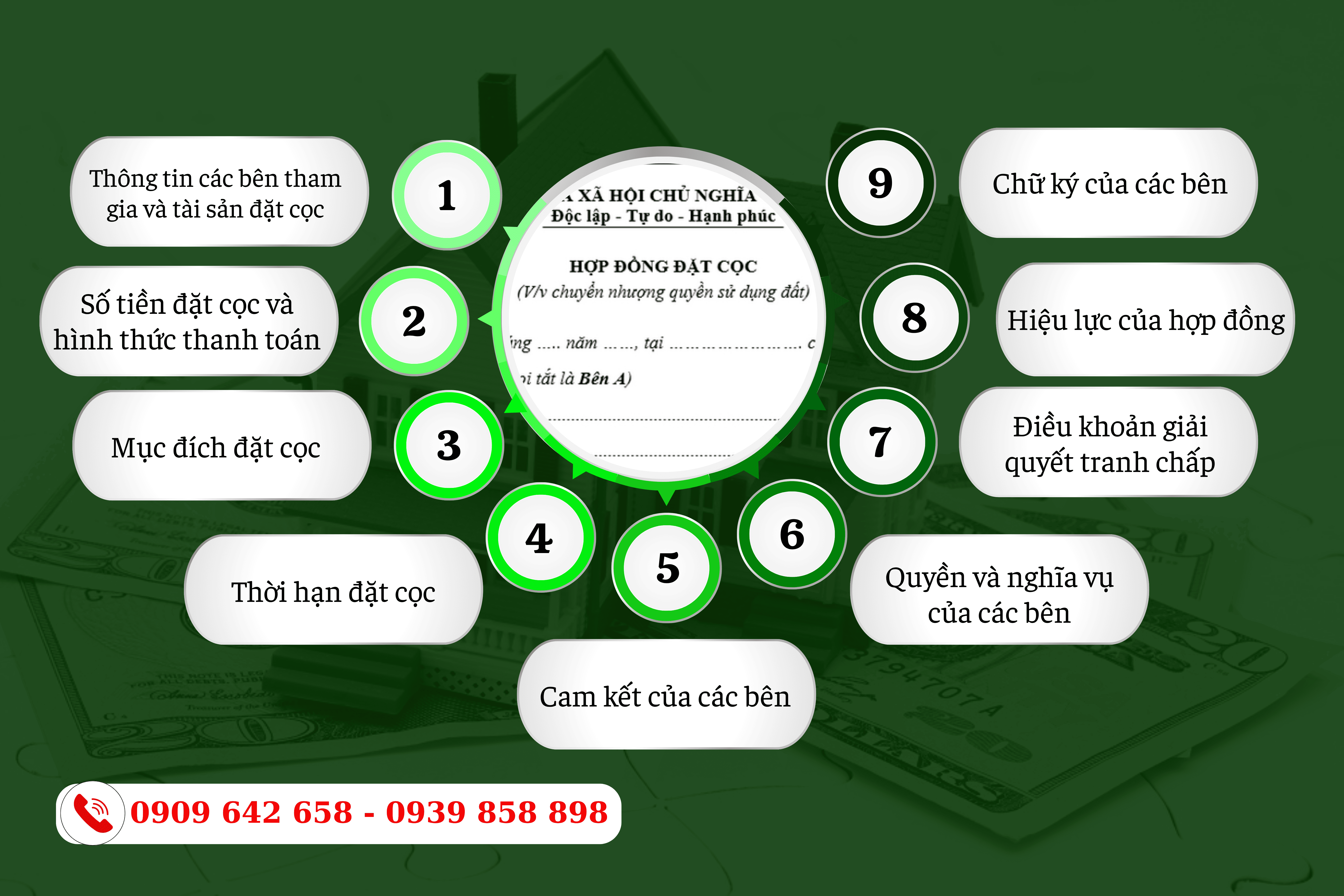 mot so luu y khi ky hop dong dat coc mua ban nha dat - 1