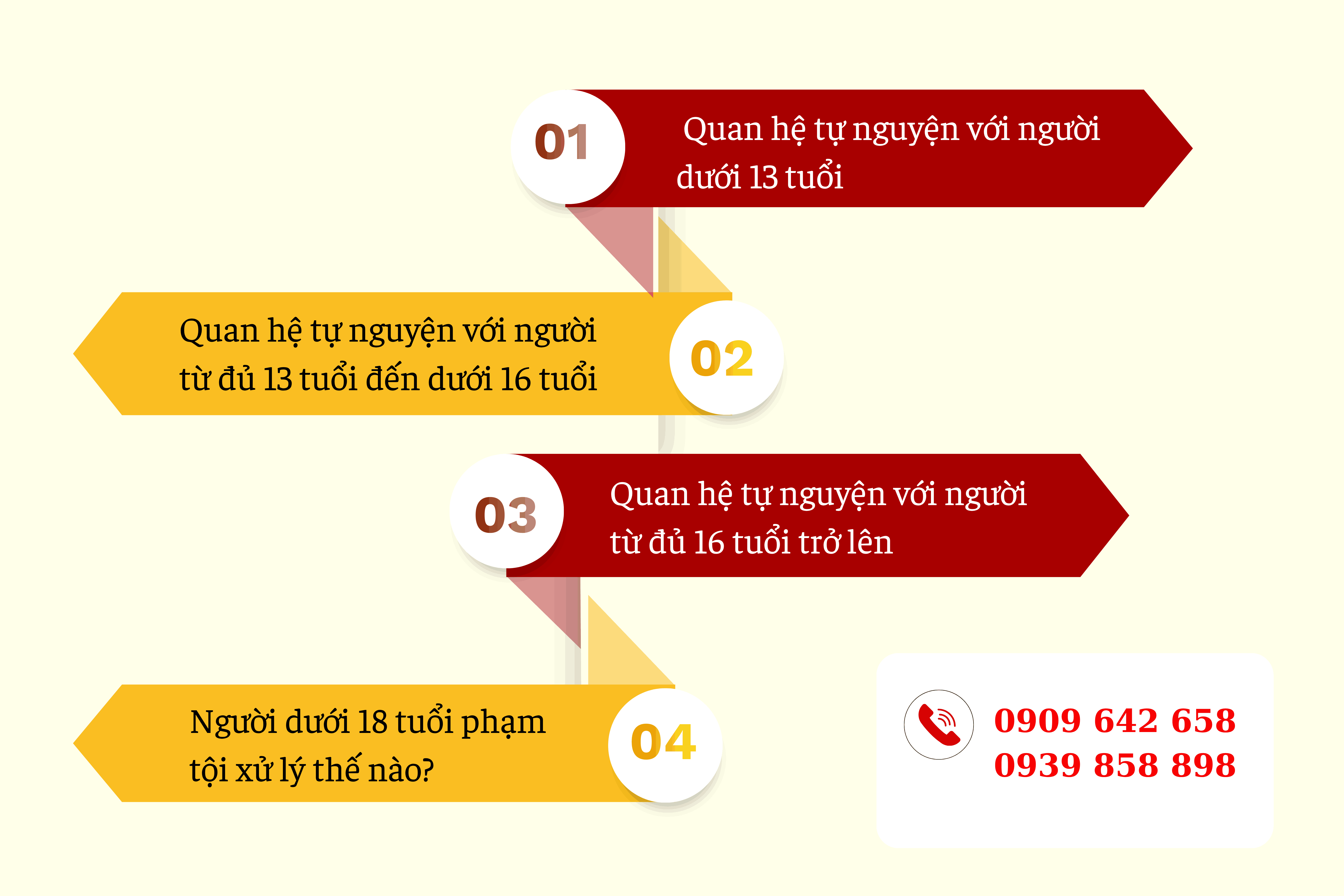quan-he-voi-nguoi-duoi-18-tuoi-trong-nhieu-truong-hop-du-tu-nguyen-van-phai-di-tu-2