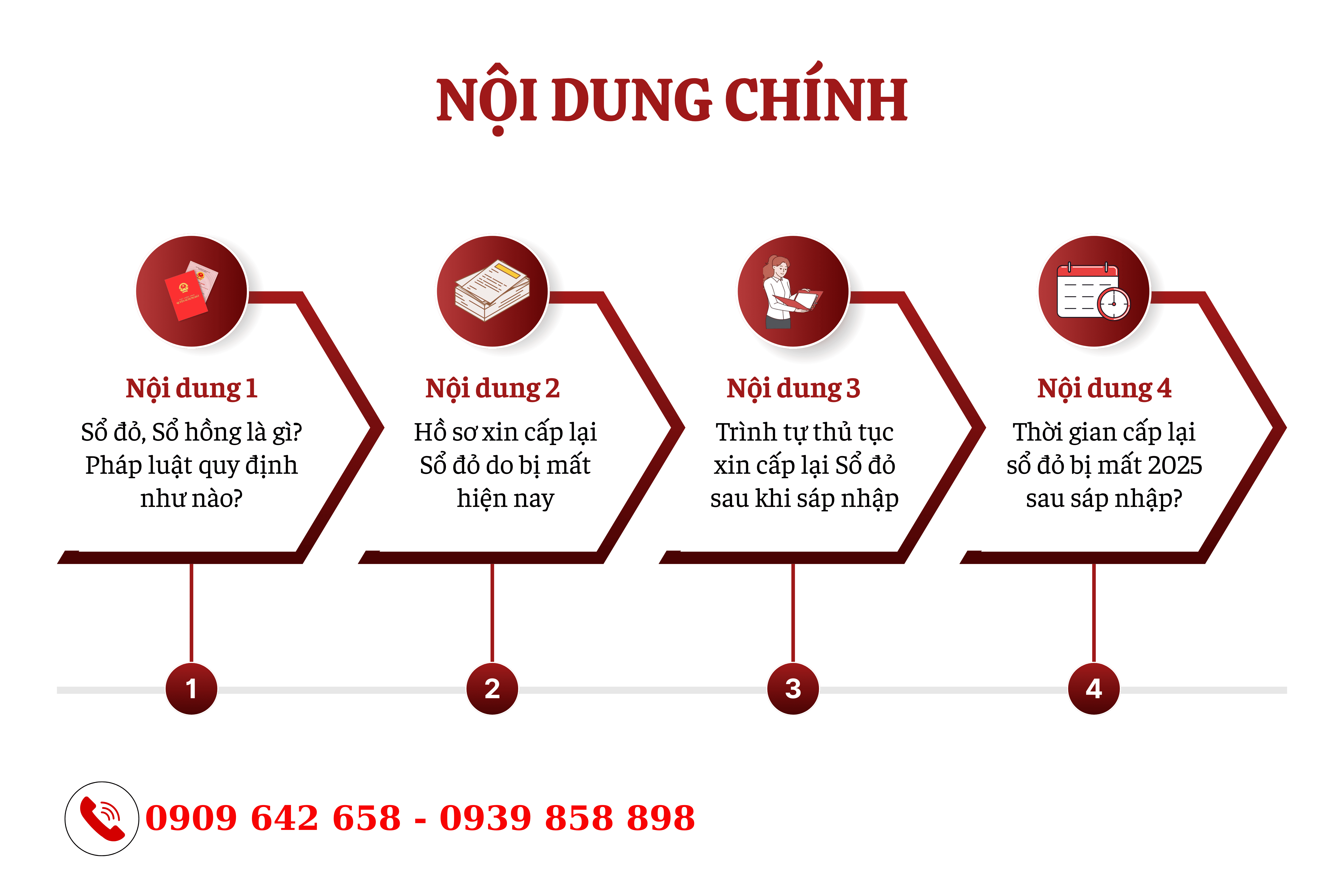 so do bi mat chung ta can lam gi de cap lai so do - luatsugioivietnam 1