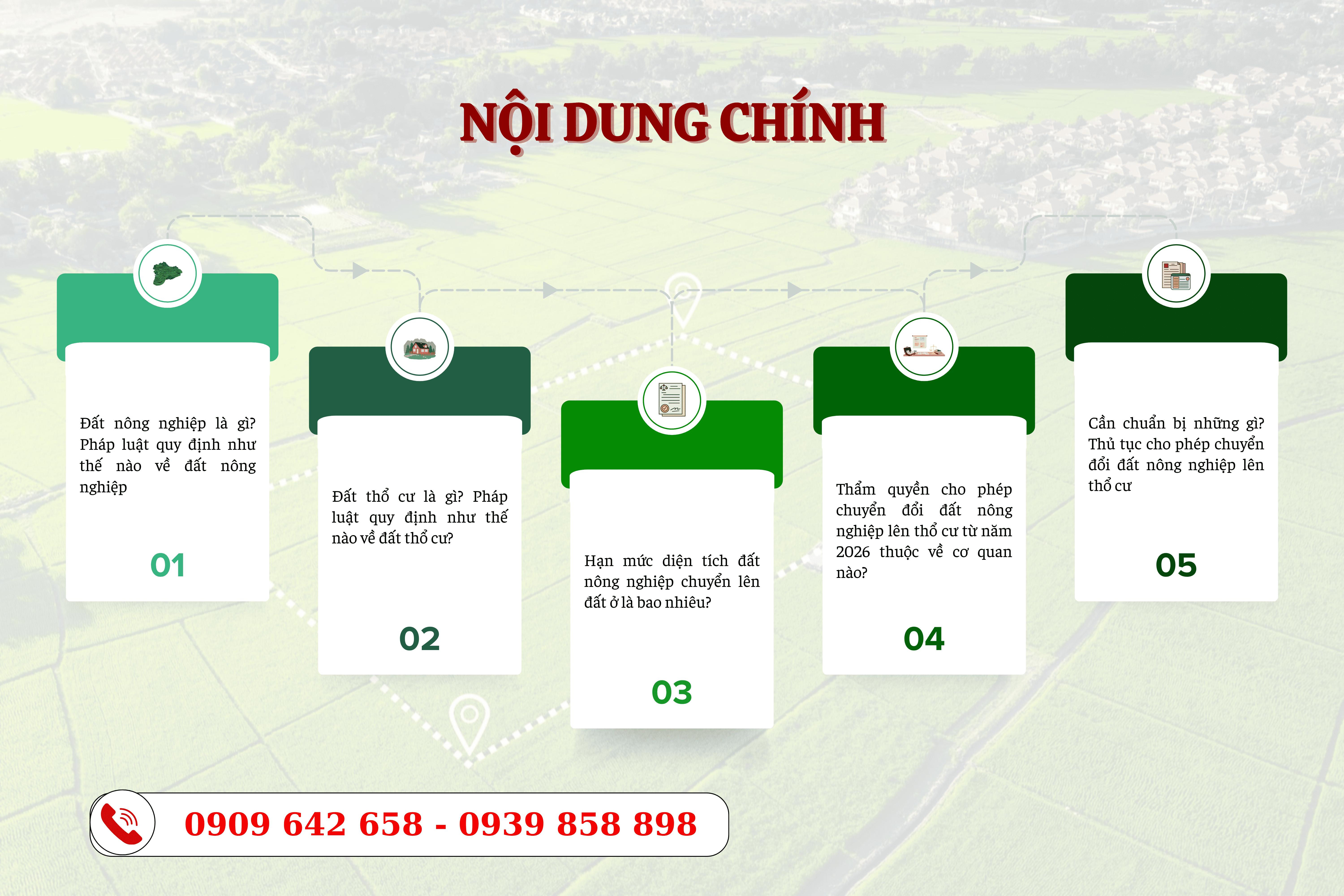 trinh-tu-thu-tuc-chuyen-tu-dat-nong-nghiep-len-dat-tho-cu-theo-quy-dinh-nam2026-1