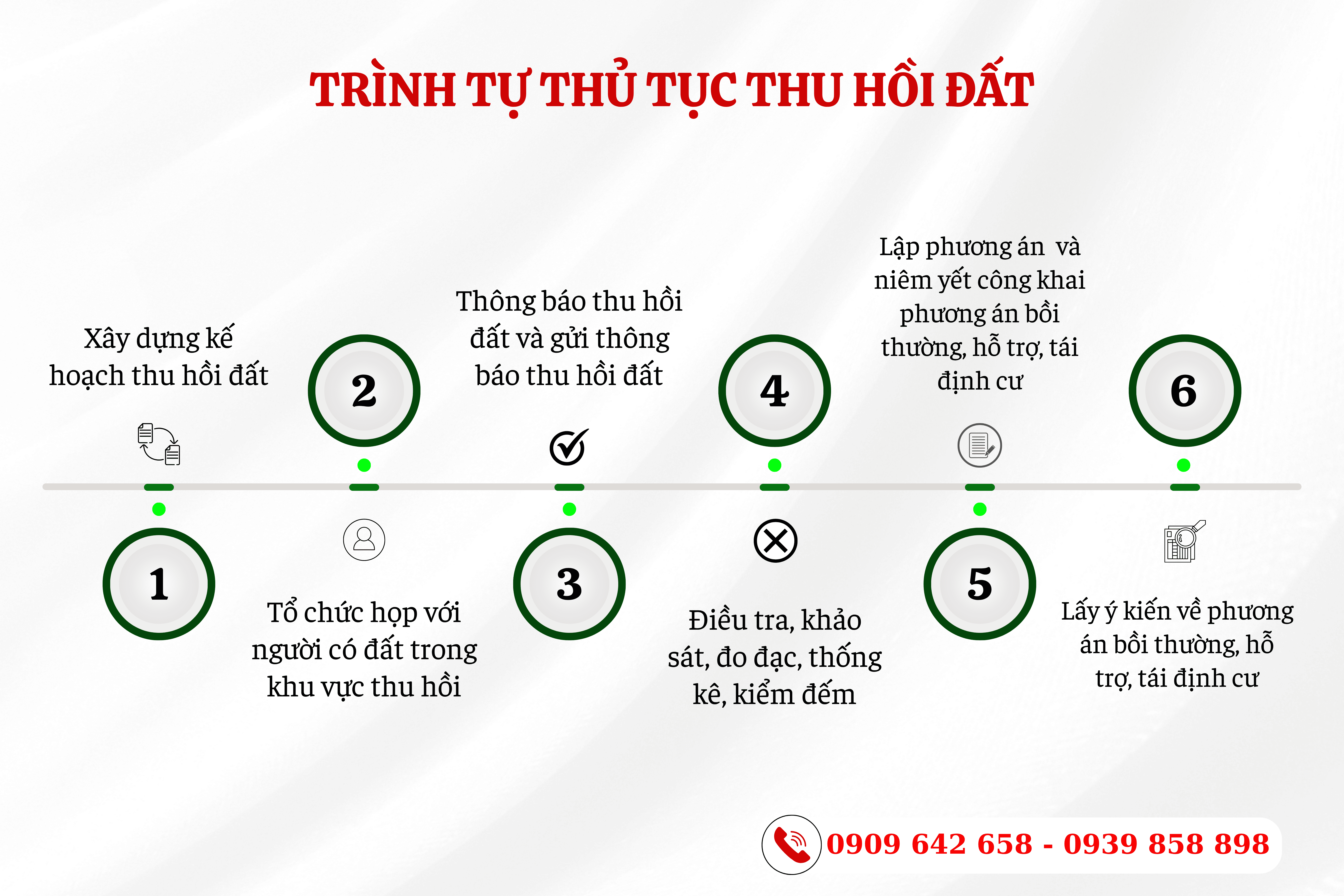trinh tu thu tuc thu hoi dat theo quy dinh moi nhat hien nay 1