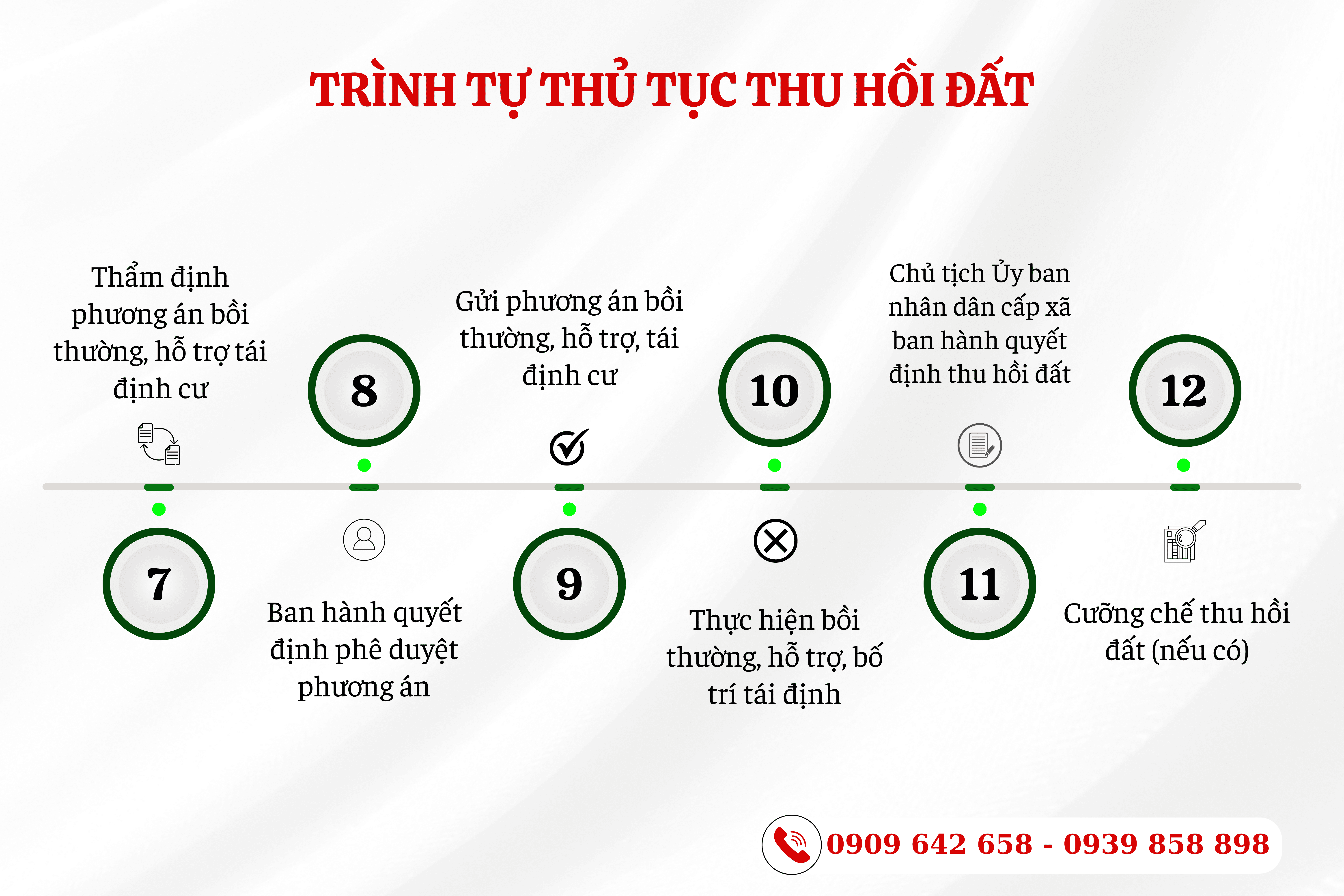 trinh tu thu tuc thu hoi dat theo quy dinh moi nhat hien nay 2