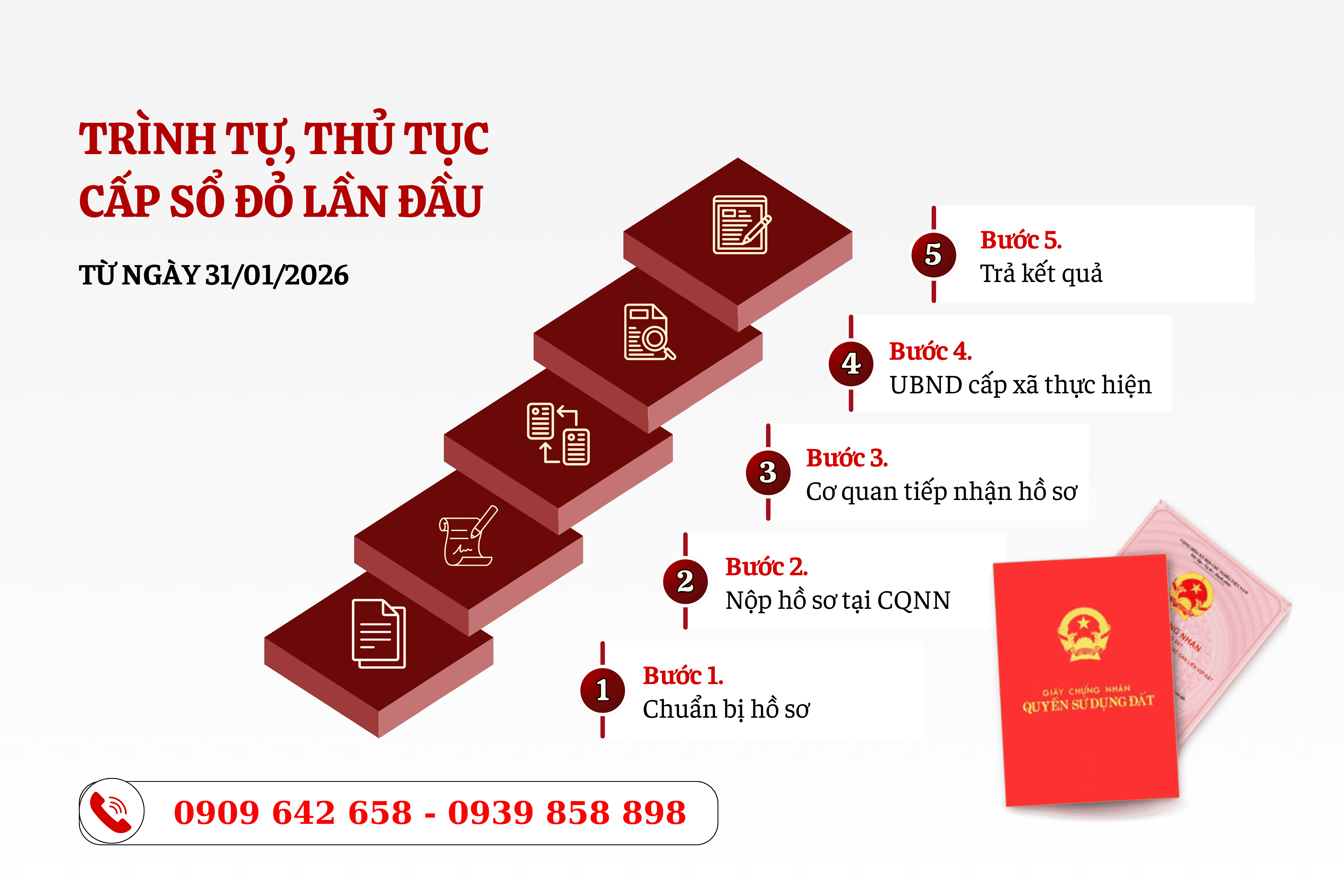 trinh-tu-thu-tuc-cap-so-do-lan-dau-moi-nhat-tu-nam-2026-duoc-thuc-hien-nhu-theo-nao-2