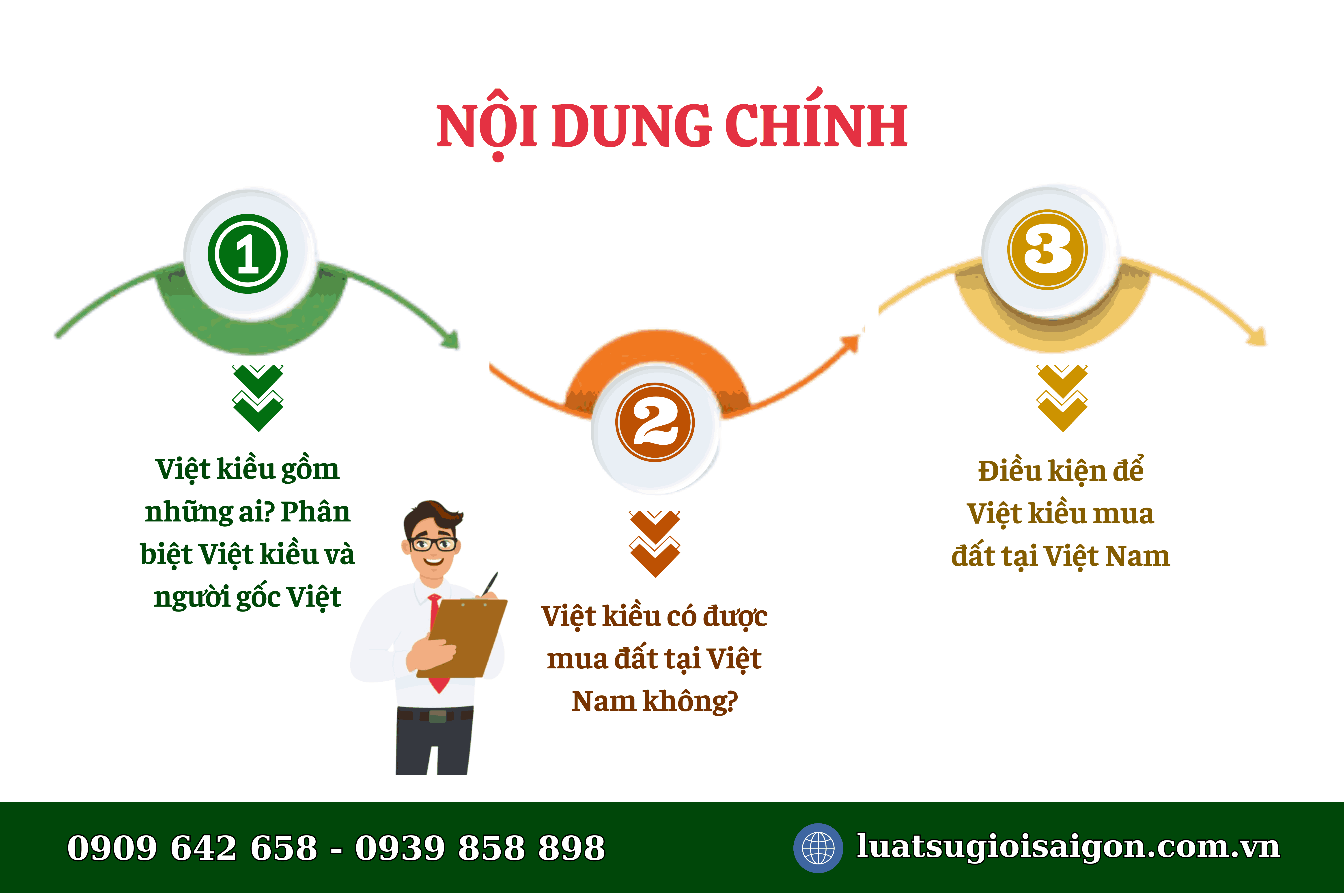 viet-kieu-co-duoc-mua-dat-tai-viet-nam-khong-2