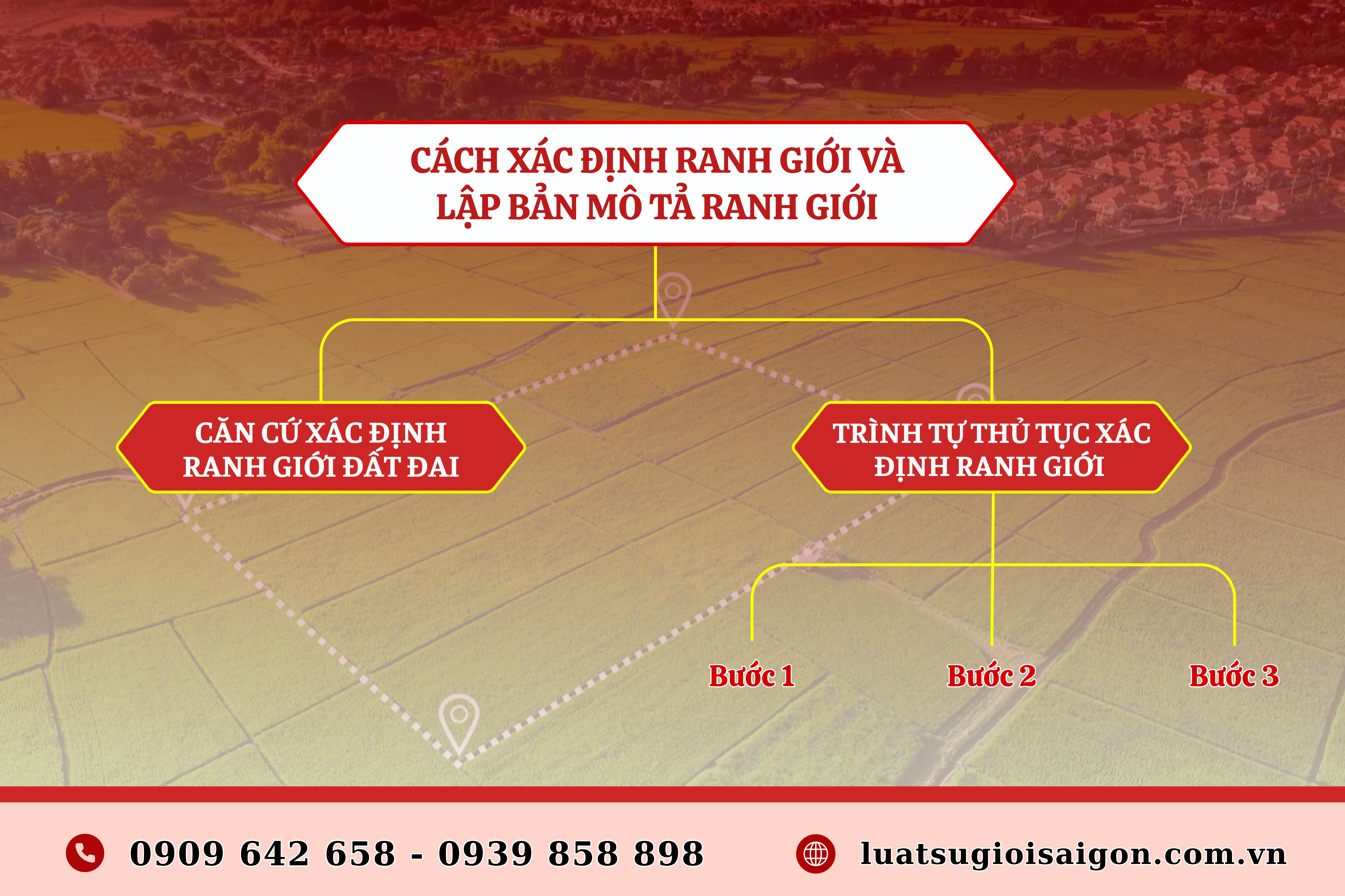 xac dinh ranh gioi theo quy dinh moi nhat hien nay 1