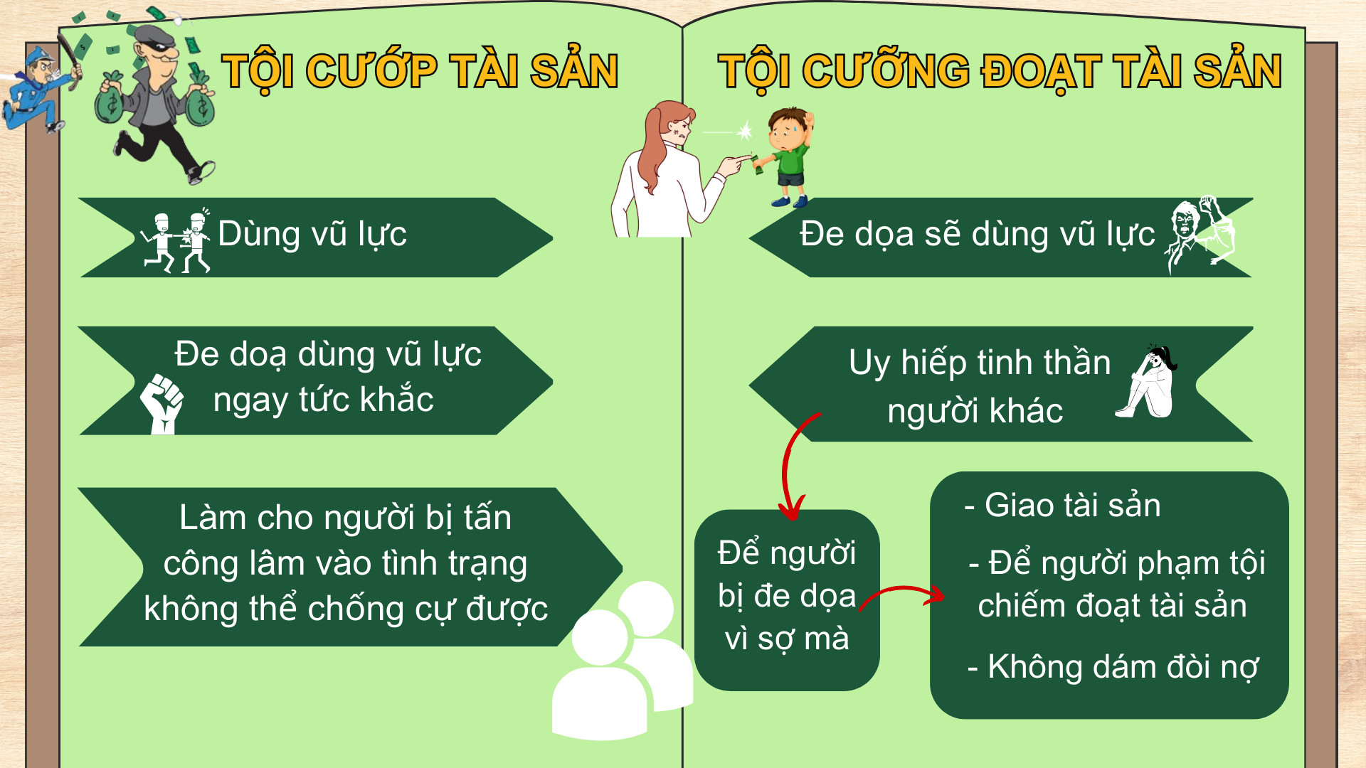 Phân biệt cướp tài sản và cưỡng đoạt tài sản?